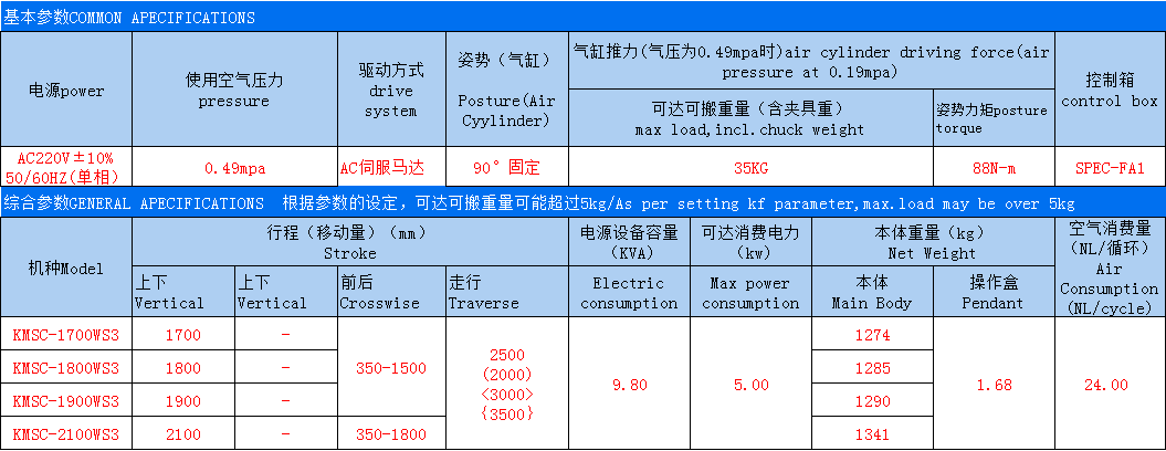 大型牛頭機(jī)械手參數(shù).jpg