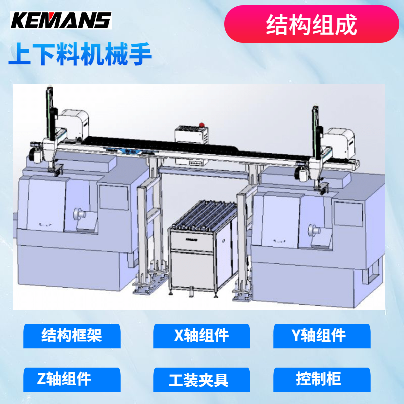 桁架機(jī)械手組成