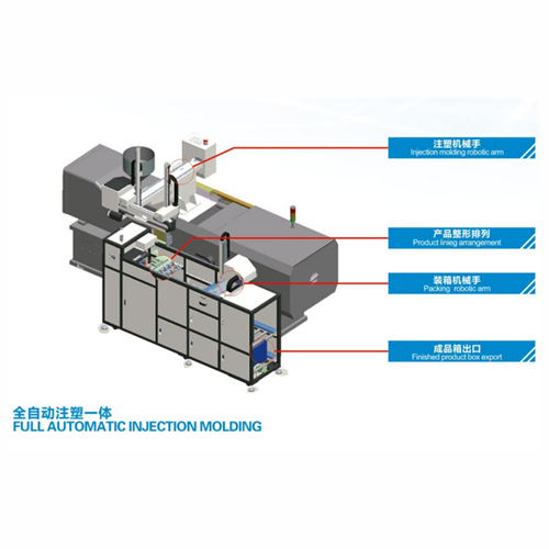 自動裝箱機,自動化裝箱設(shè)備,注塑自動裝箱設(shè)備